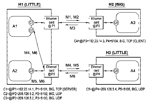 Une figure unique qui représente un dessin illustrant l'invention.